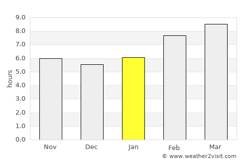 Santa Maria average rain in January