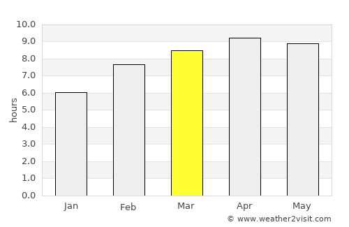 Santa Maria average rain in March