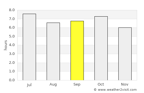 Santa Maria average rain in September