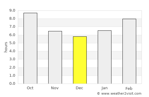 Santa Maria average rain in December