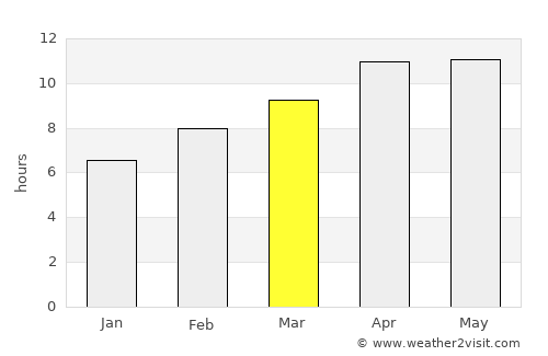 Santa Maria average rain in March