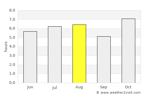 Santa María Xadani average rain in August