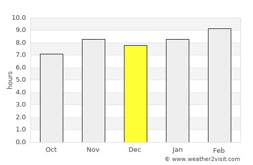Santa María Xadani average rain in December