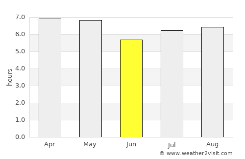 Santa María Xadani average rain in June