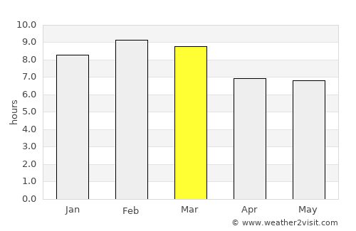 Santa María Xadani average rain in March