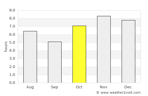 Santa María Xadani average rain in October