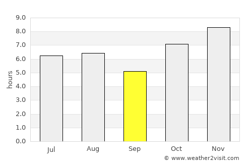 Santa María Xadani average rain in September