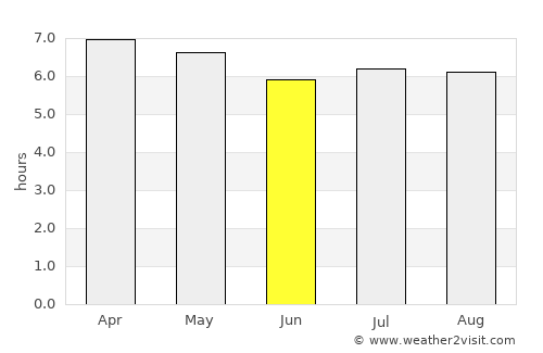 Santa María Zacatepec average rain in June
