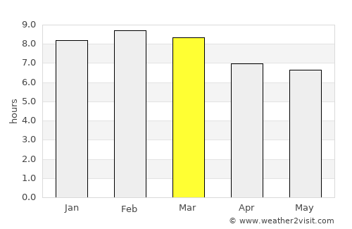 Santa María Zacatepec average rain in March