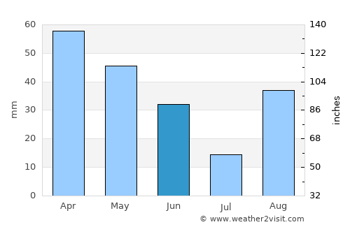 Santa Marinella average rain in June