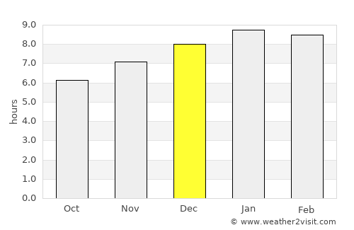 Santa Marta average rain in December