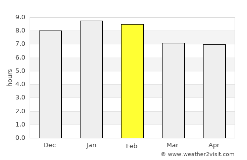 Santa Marta average rain in February