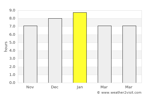 Santa Marta average rain in January