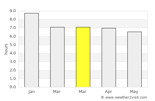 Santa Marta average rain in March