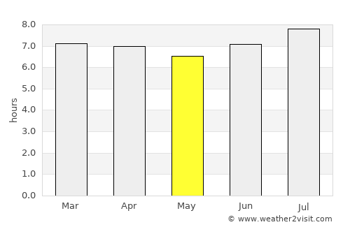 Santa Marta average rain in May