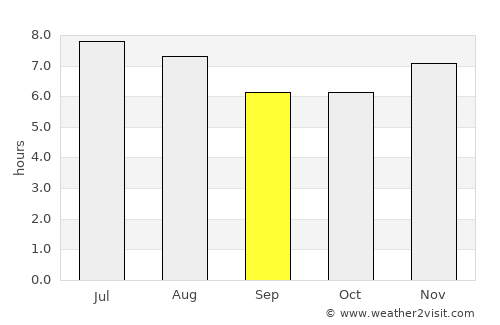 Santa Marta average rain in September