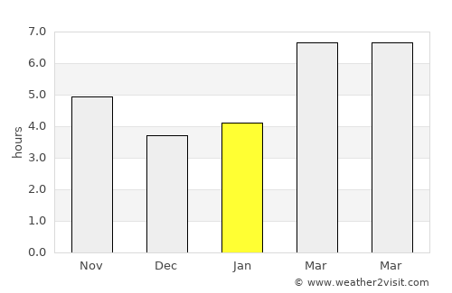 Santa Marta de Tormes average rain in January