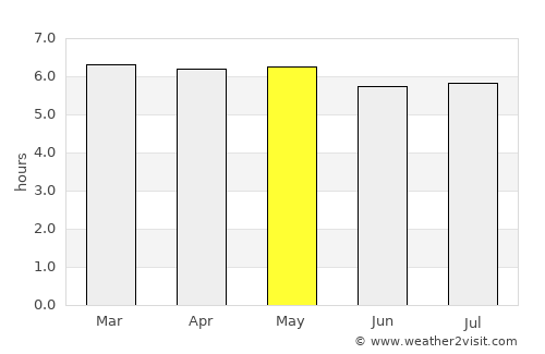 Santa Monica average rain in May