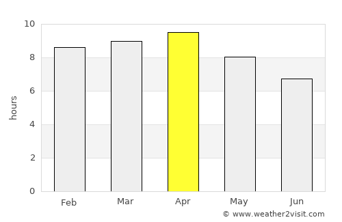 Santa Monica average rain in April