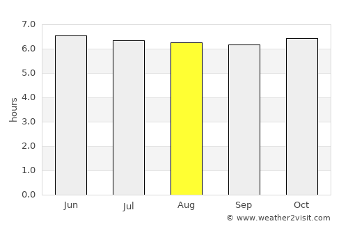 Santa Nino average rain in August