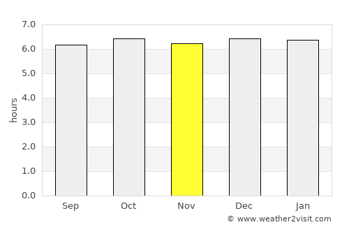 Santa Nino average rain in November