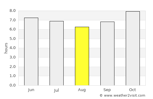 Santa average rain in August