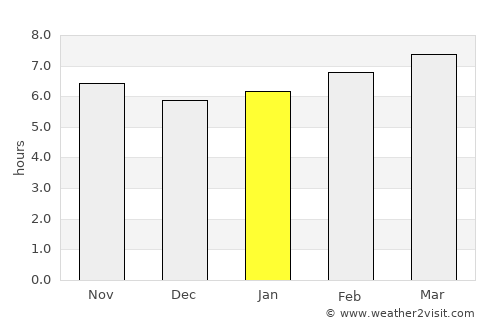 Santa Pola average rain in January
