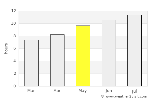 Santa Pola average rain in May