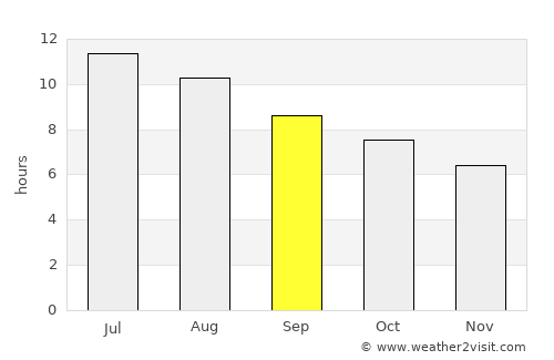 Santa Pola average rain in September