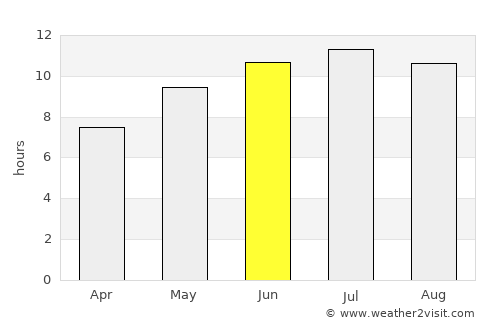 Santa Ponsa average rain in June