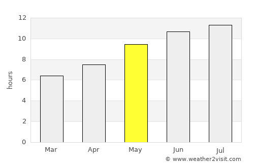 Santa Ponsa average rain in May