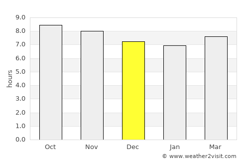Santa Rita average rain in December
