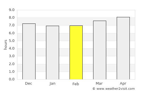 Santa Rita average rain in February