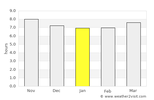 Santa Rita average rain in January
