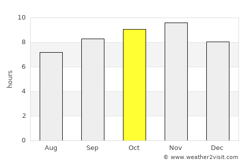 Santa Rita average rain in October