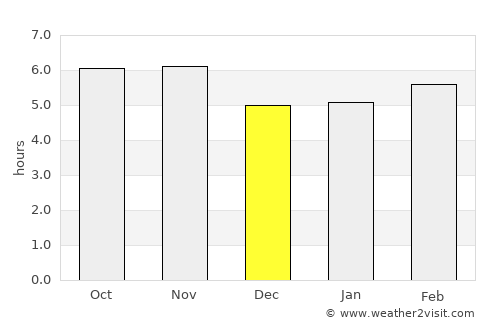 Santa Rita do Passa Quatro average rain in December