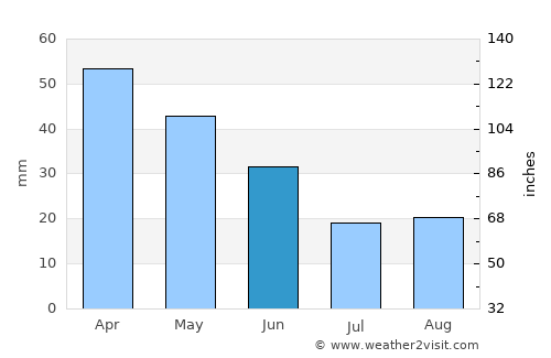 Santa Rita do Passa Quatro average rain in June