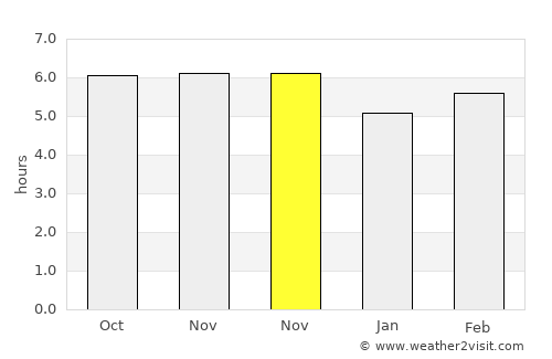 Santa Rita do Passa Quatro average rain in November