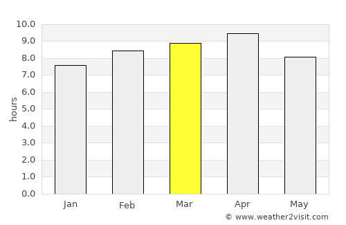 Santa Rita average rain in March