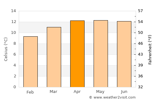 Santa Rita Tlahuapan average temperature in April
