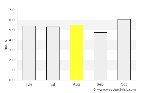 Santa Rita Tlahuapan average rain in August