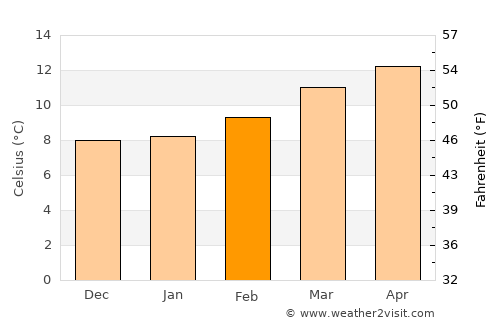 Santa Rita Tlahuapan average temperature in February