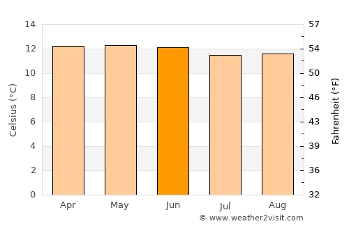 Santa Rita Tlahuapan average temperature in June