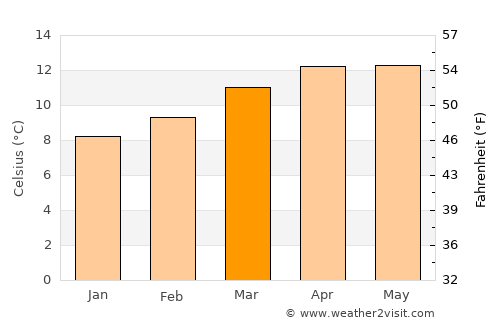 Santa Rita Tlahuapan average temperature in March