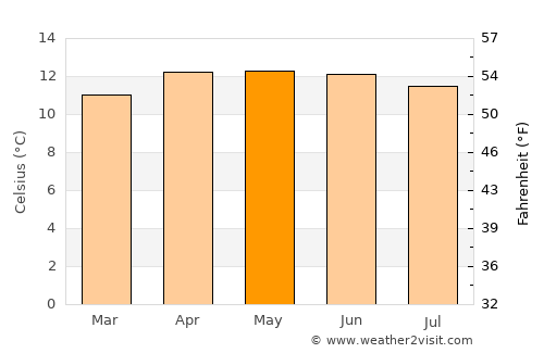 Santa Rita Tlahuapan average temperature in May