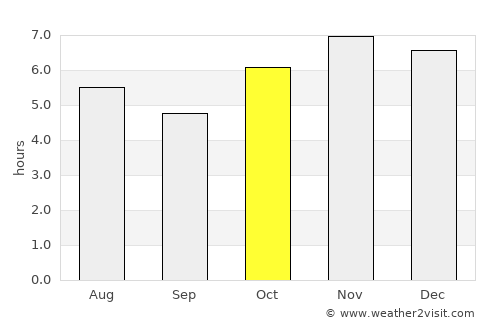 Santa Rita Tlahuapan average rain in October