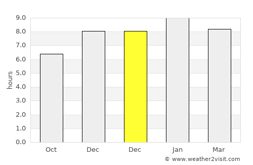 Santa Rita average rain in December