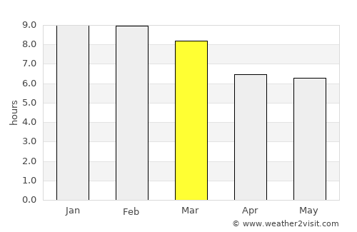 Santa Rita average rain in March