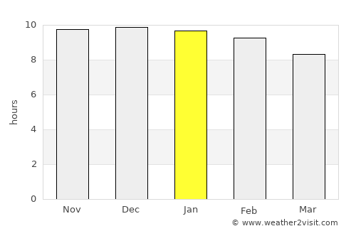 Santa Rosa average rain in January