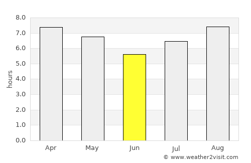 Santa Rosa average rain in June